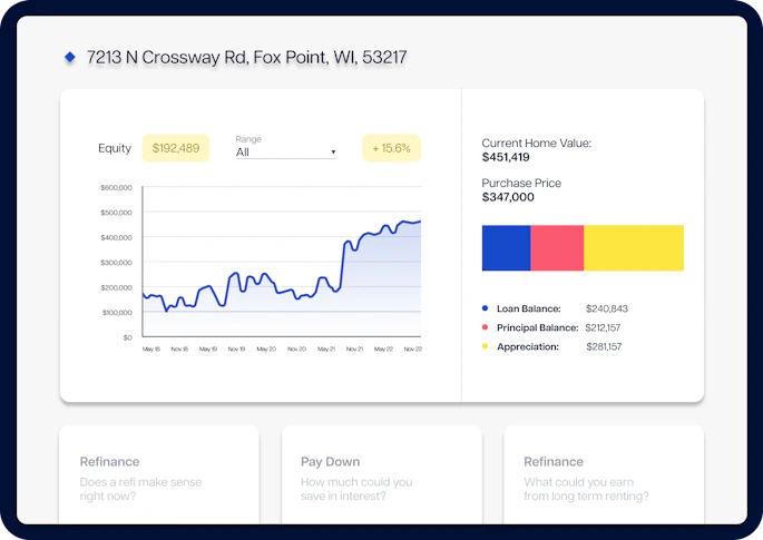Mortgage and title transaction data - MMI