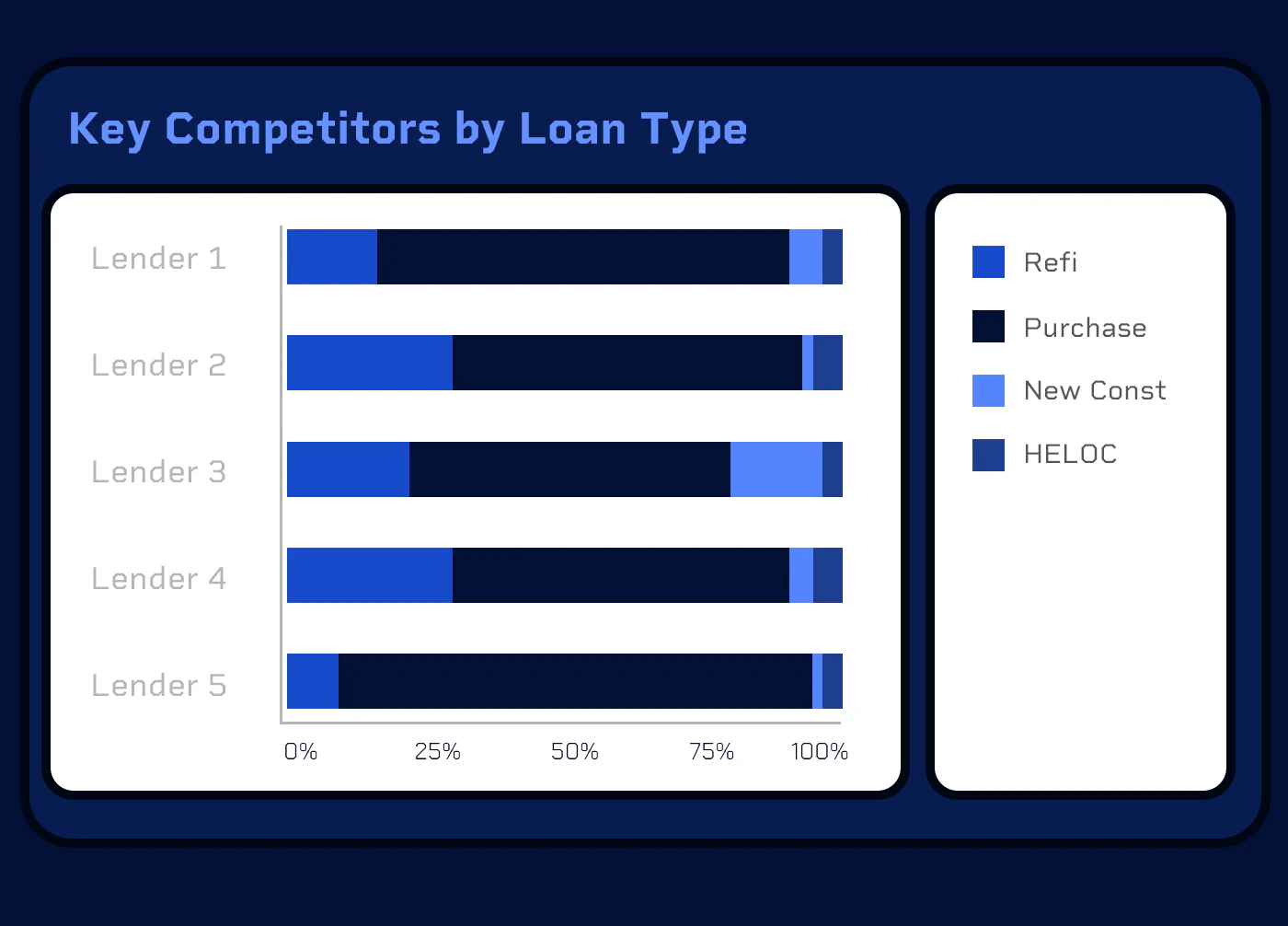 Top mortgage lenders trust MMI's data - MMI