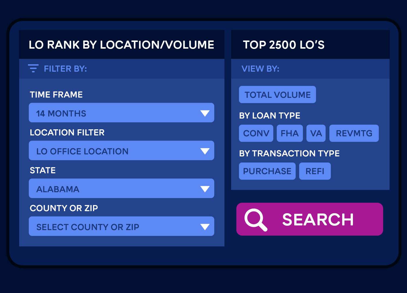 LO Rank and Search