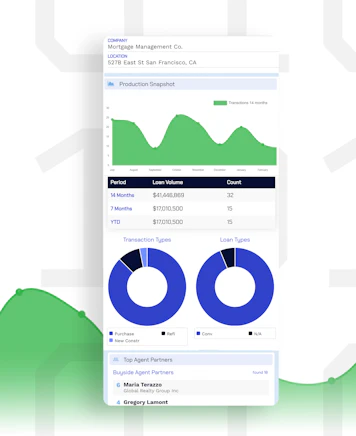 Mortgage transaction data from MMI's Data Center - MMI