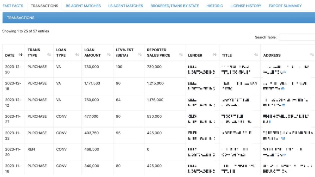 Loan Officer Production Showing LO Transactions from MMI's data guidance system.