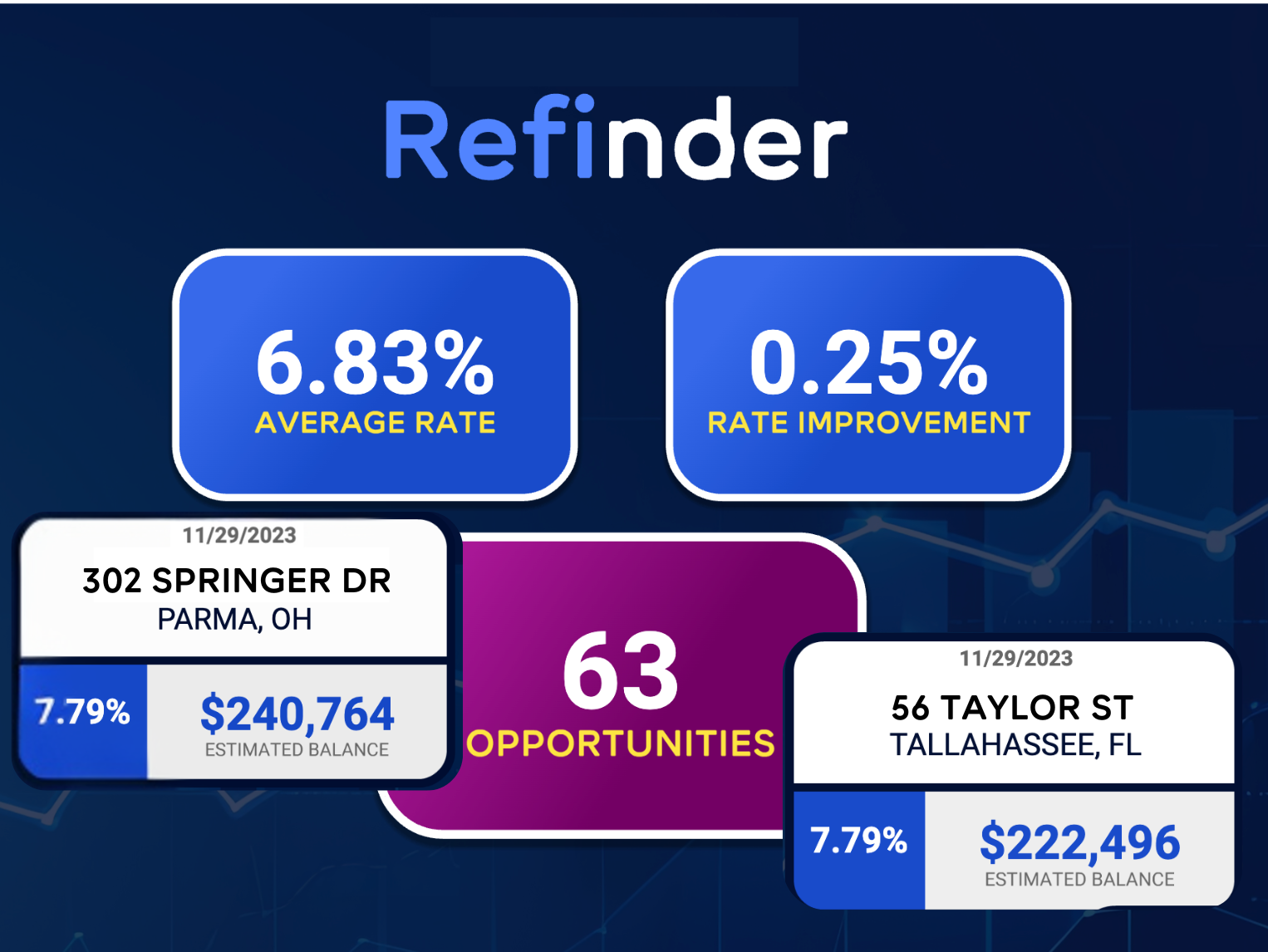 Find refi opportunities in your transaction database